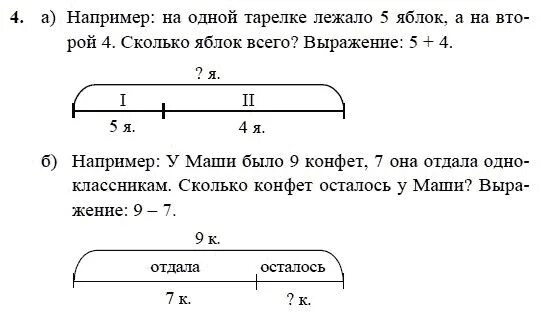 Математика петерсон 1 класс схемы. Схемы задач Петерсон 1 класс. Задачи для 1 класса по математике Петерсон со схемами. Схемы по петерсону 1 класс Петерсон задачи. Петерсон 1 класс решение задач со схемами.