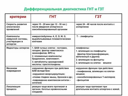 Гзт аллергическая реакция