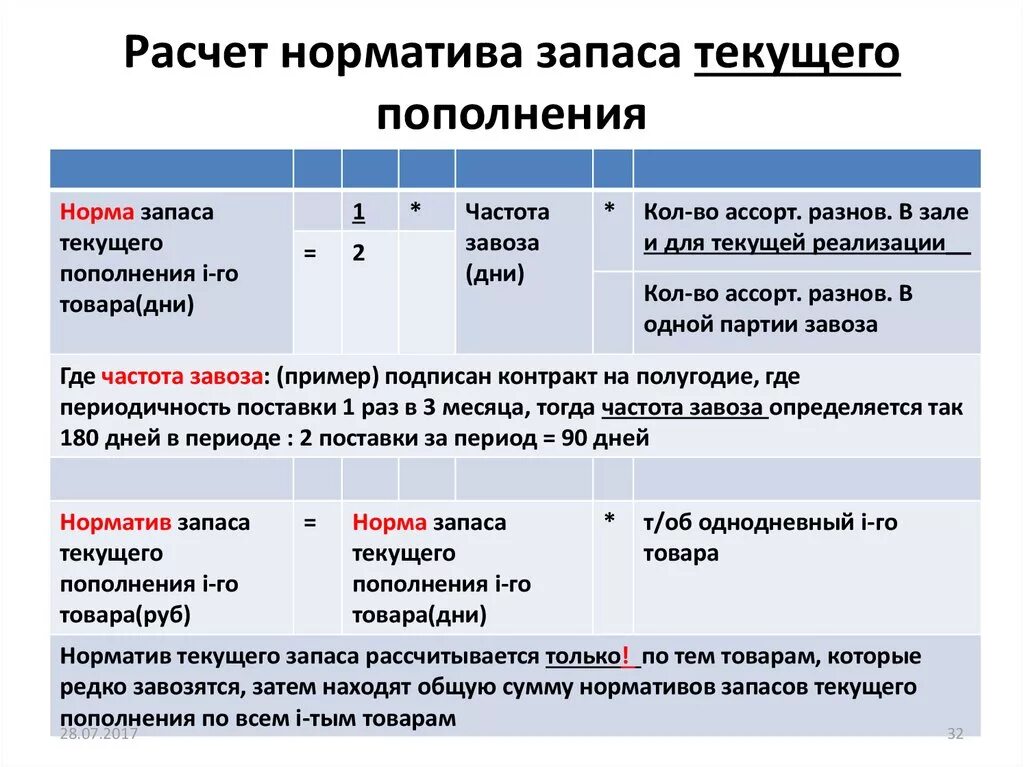 Норма запасов норматив запасов. Норма запасов на предприятии. Расчет норматива запасов на предприятии. Норму и норматив запаса. Норматив запасов сырья и материалов рассчитывается.