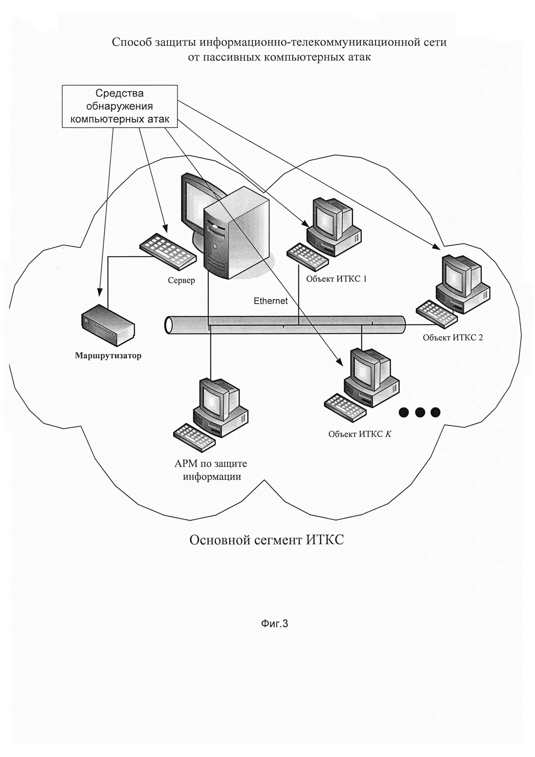 Информационно-телекоммуникационная сеть схема. Обнаружение вторжений в компьютерные сети сетевые аномалии. Информационно-телекоммуникационной сети интернет. Информационная телекоммуникационная сеть это.