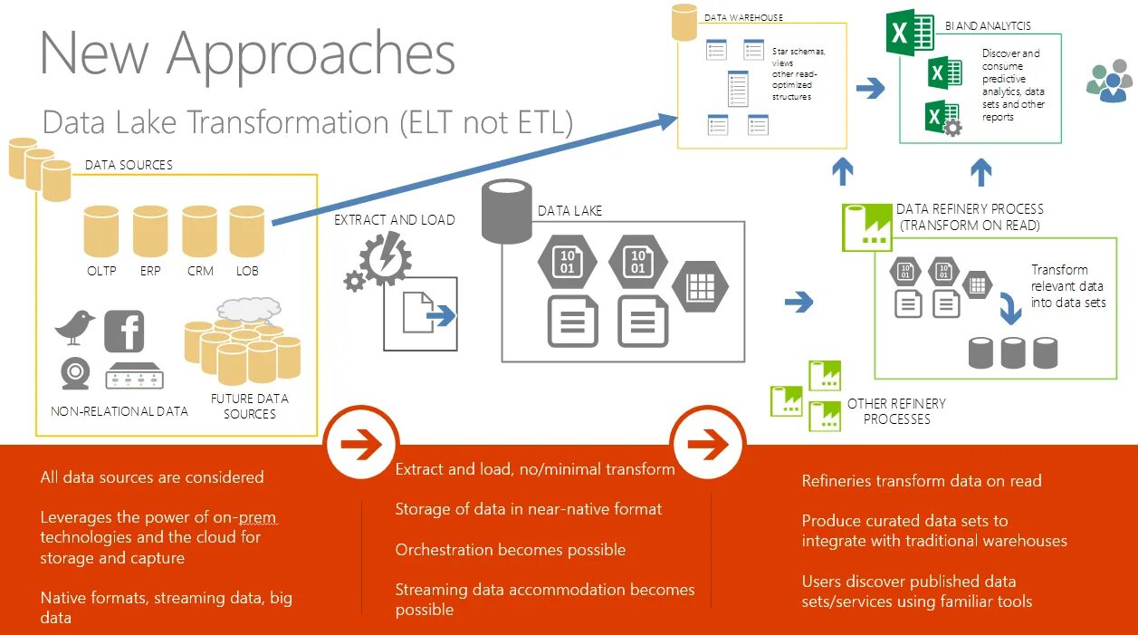 Data lake hadoop. Инфографика большие данные. These data and. These data and. Data handling class 4 mathematics.