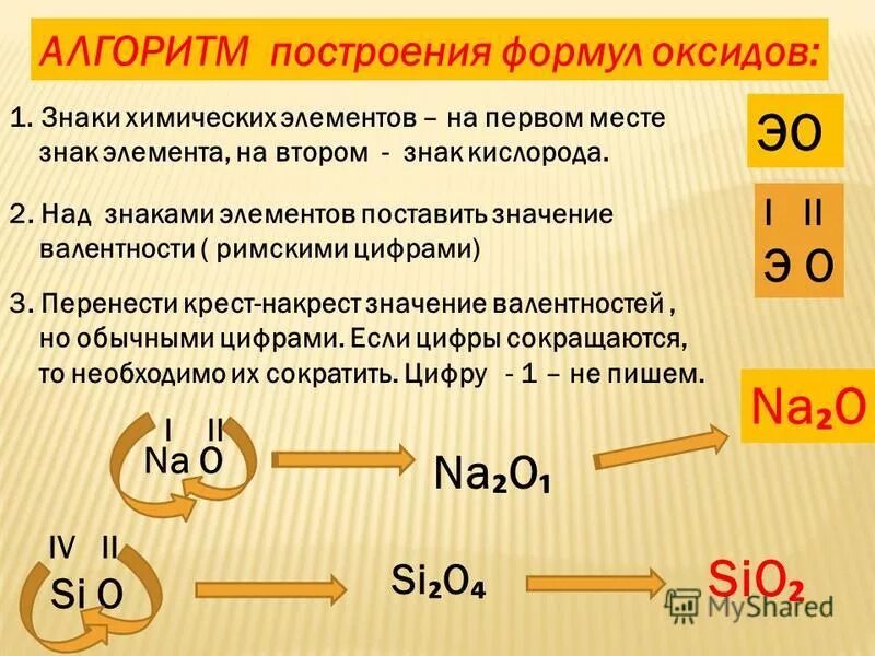 Составьте 5 формул оксидов. Как составлять оксиды в химии. Алгоритм составления формул оксидов 8 класс. Как составлять формулы оксидов 8 класс. Как составляются оксиды.