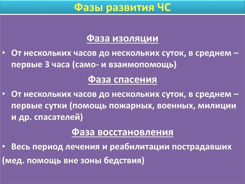 Стадии развития чрезвычайной ситуации. Фазы развития ЧС. Стадии развития ЧС. Стадии (фазы) развития чрезвычайной ситуации:. Фазы при ЧС И катастрофах.