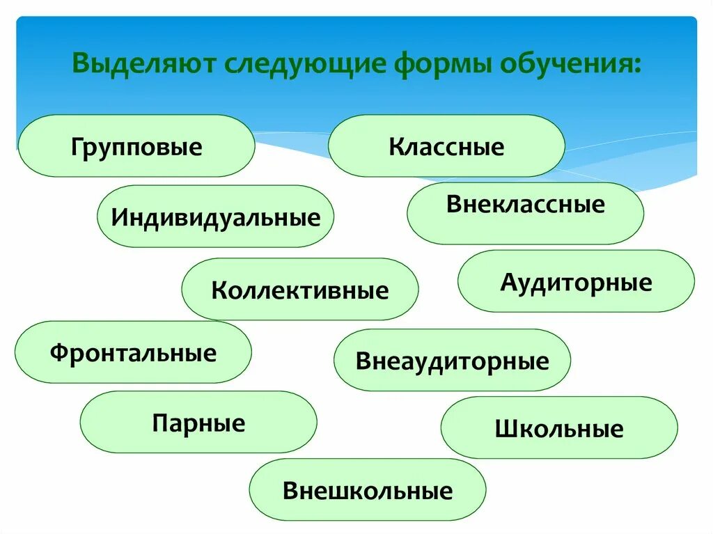 Назови формы обучения