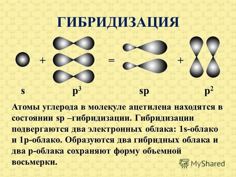 Каждая гибридизация. Гибридизация орбиталей (SP-, sp2 -, sp3 -). Перекрывание sp3 гибридных орбиталей. Строение ацетилена SP гибридизация. Гибридизация атомных орбиталей SP sp2- sp3- гибридизация.