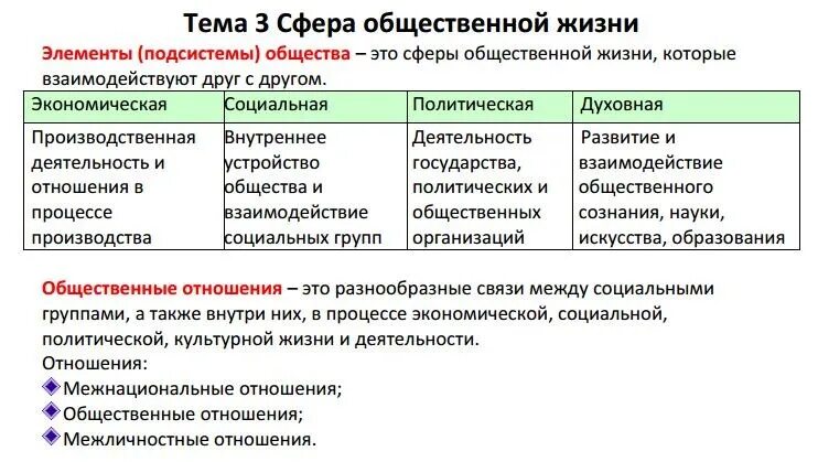 Разделы обществознания для ЕГЭ. Темы по обществознанию ОГЭ. Таблицы для ОГЭ по обществознанию. Обществознание. Шпаргалка. Огэ обществознание теория по заданиям