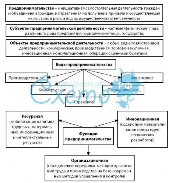 Проиллюстрируйте развернутыми примерами функции предпринимательства. Функции предпринимательства схема. признаки предпринимательской деятельности схема. сущность предпринимательства и предпринимательской деятельности. функции предпринимательской деятельности таблица.