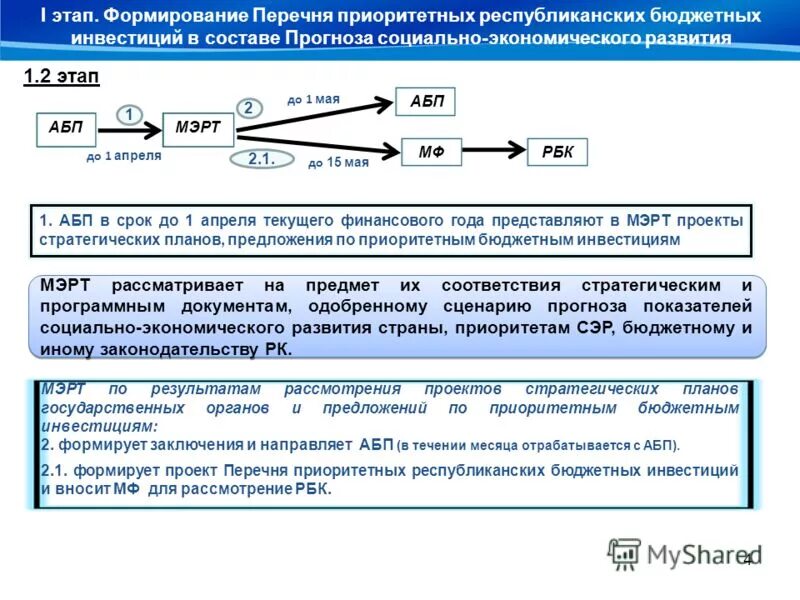 договор бюджетных инвестиций