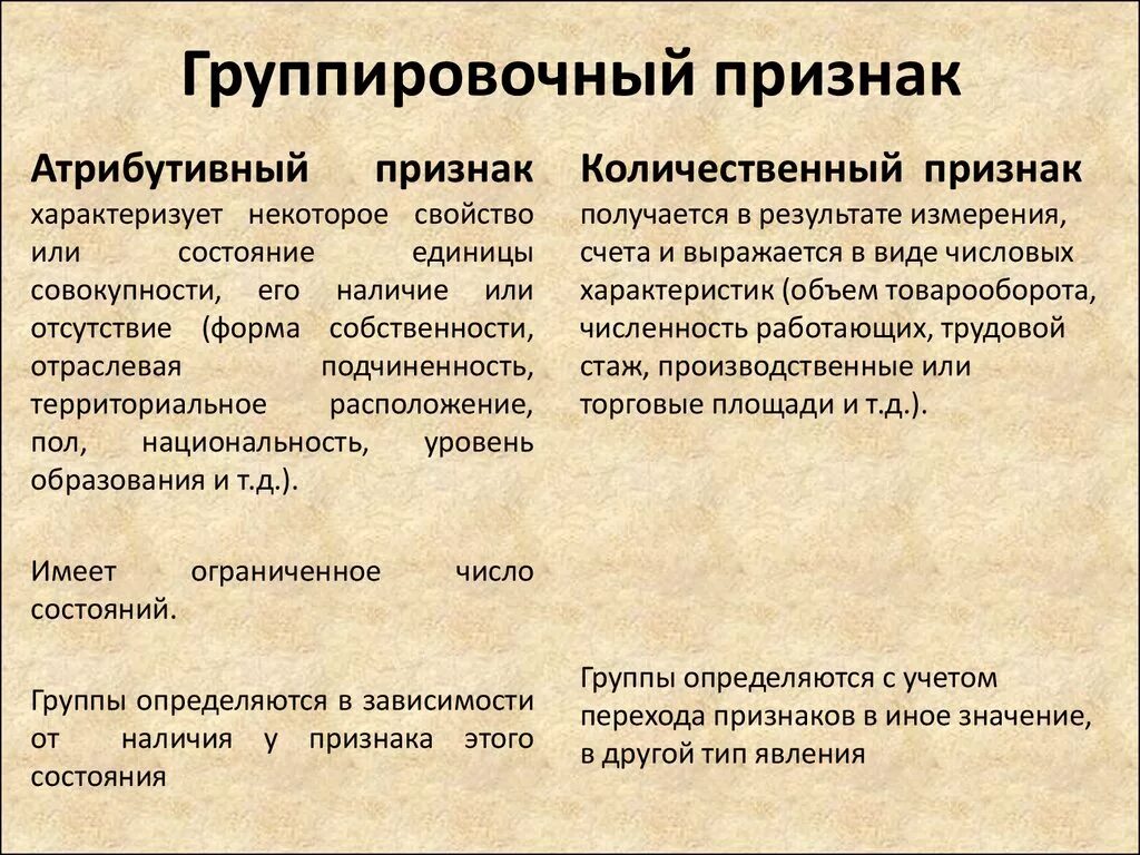 Количественный группировочный признак