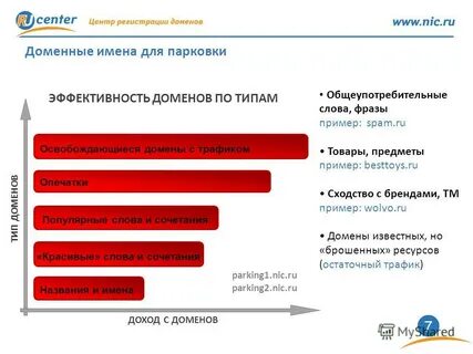 Домен припаркован