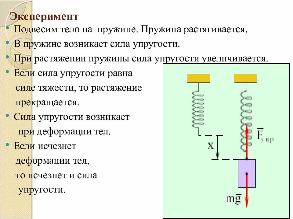 Сила сжатия пружины. Сила упругости формула физика 10 класс. Сила сжатия пружины физика. Чему равна сила растяжения пружины. Чему равна сила растяжения пружины.