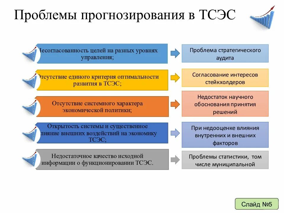 Проблемы прогнозирования. Территориальная социально-экономическая система. Аспекты прогнозирования. Ошибка прогнозирования. Социально экономической ситуации фактор