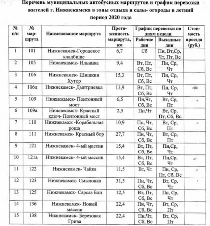 Расписание автобусов нижнекамск 56. Расписание автобусов Нижнекамск 1 маршрут. Расписание автобуса 1 Нижнекамск. График движения автобусов Нижнекамск. Расписание автобусов в сады-огороды Нижнекамск.