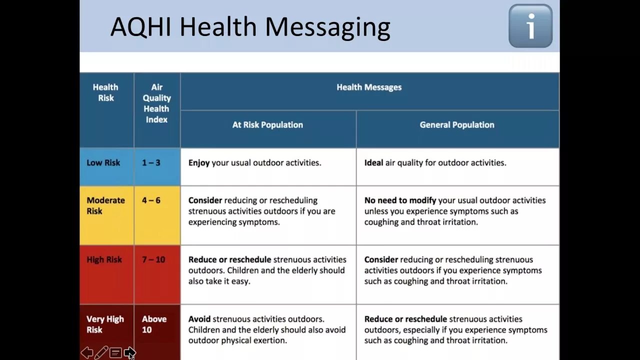 Health index. AQHI это. Он Health Index.