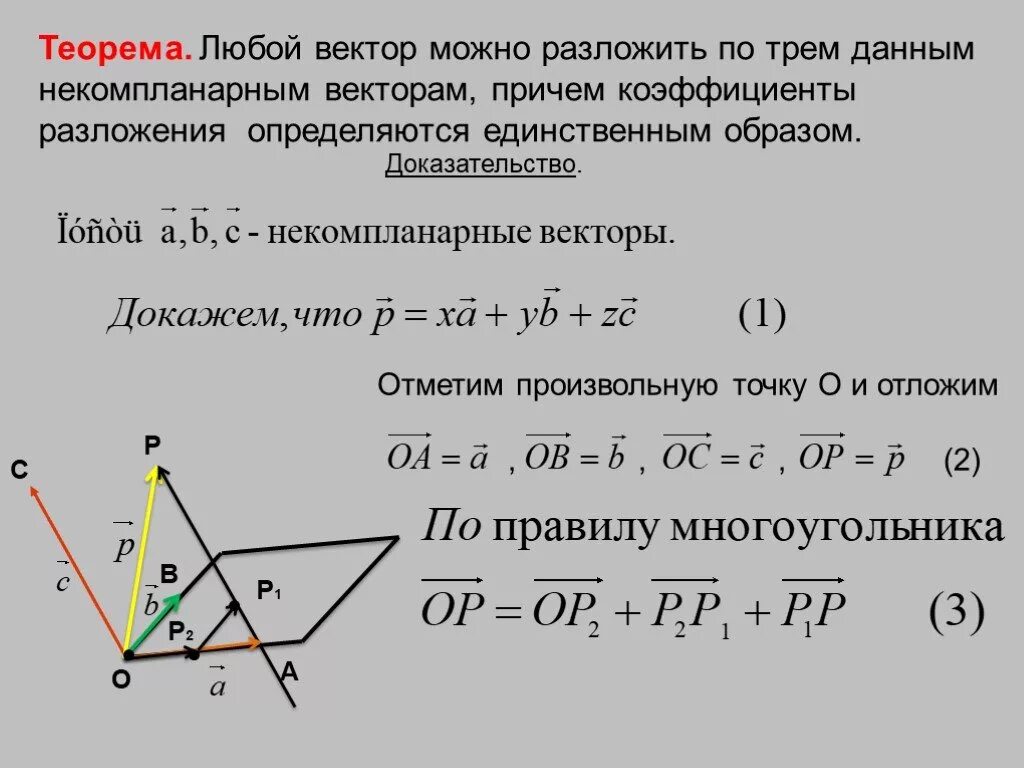 Разложить вектор по трем векторам. Разложение вектора по векторам. Разложение по трем некомпланарным векторам. Разложение вектора по некомпланарным векторам. Теорема о разложении вектора по трем некомпланарным векторам.