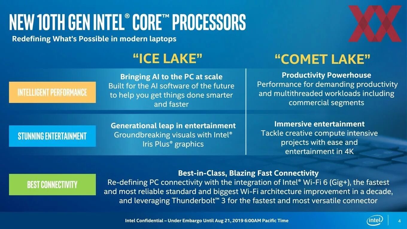 Intel Comet Lake. Процессоры Интел 10 поколения. Comet Lake процессоры. Comet Lake 10th. Процессоры comet lake