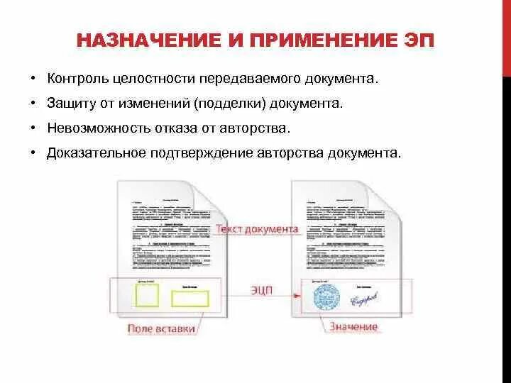 Подлинность документа это. ПЭП простая электронная подпись. Усиленная квалифицированная электронная подпись (УКЭП). Электронная подпись схема. Простая электронная подпись пример.