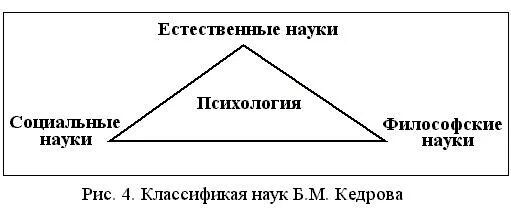 Б м кедрова. Классификация наук б.м. Кедрова. Треугольник научного знания б.м Кедрова. Кедров схема психологии. Нелинейная классификация наук б.м. Кедрова.