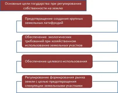Цель собственности