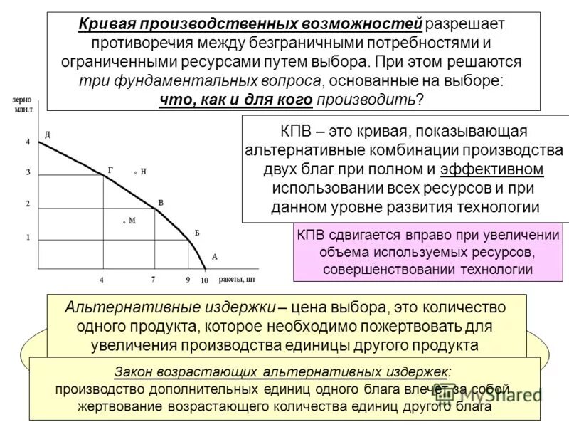 Экономические альтернативные издержки