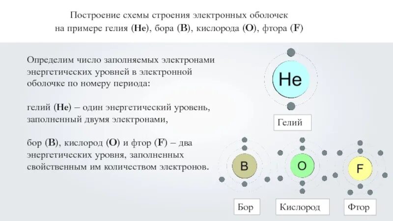 Бор и фтор. Число электронных оболочек гелия. Схема электронного строения Бора. Схема строения электронной оболочки фтора. Схема строения электронной оболочки гелия.