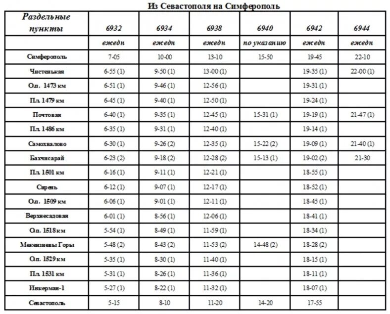 Расписание электричек Караганда. Расписание поездов Караганда. Электрички Симферополя. Расписание электричек Симферополь Евпатория. Расписание электричек симферополь джанкой на завтра 2024