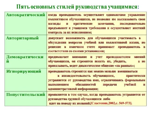 Стиль руководства учащимися