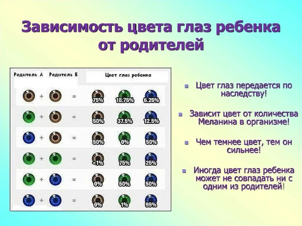Генетическое наследование цвета глаз. Генетическое наследование цвета глаз. Таблица наследования цвета волос. Наследование цвета глаз от родителей таблица. Наследование цвета волос.