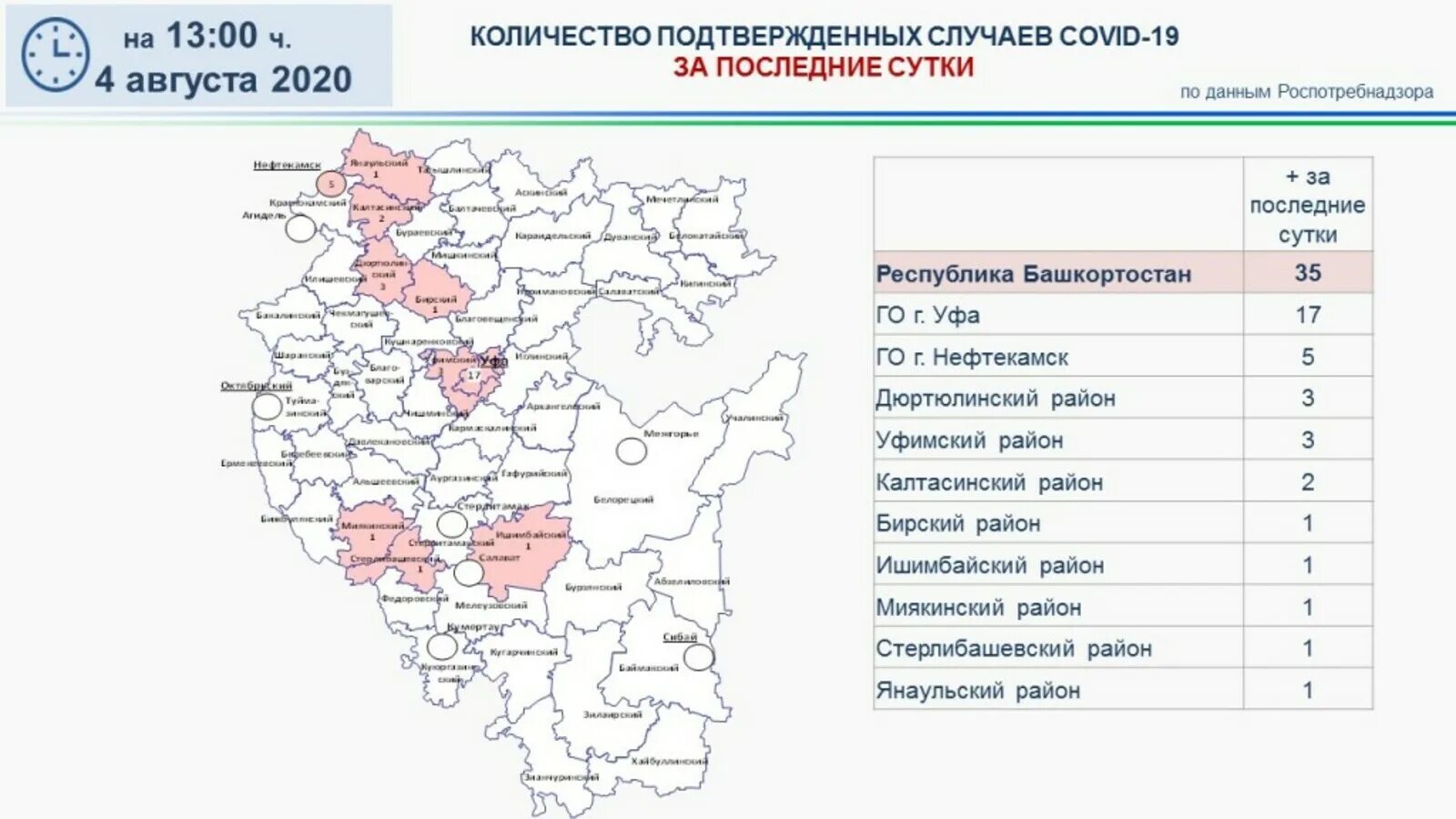 Перечень городов Башкирии. Районы Башкортостана список. Крупнейшие города Башкирии. Численность городов Республики Башкортостан.