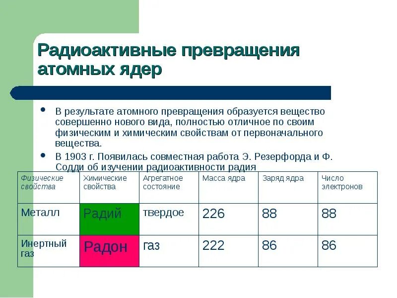 Радиоактивное превращение атомных ядер тест 9 класс