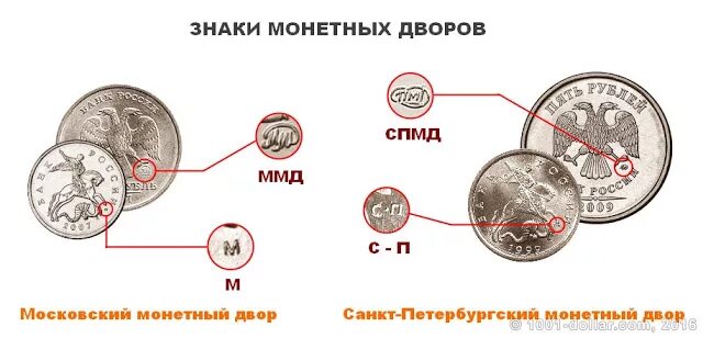 Сколько человек в монете