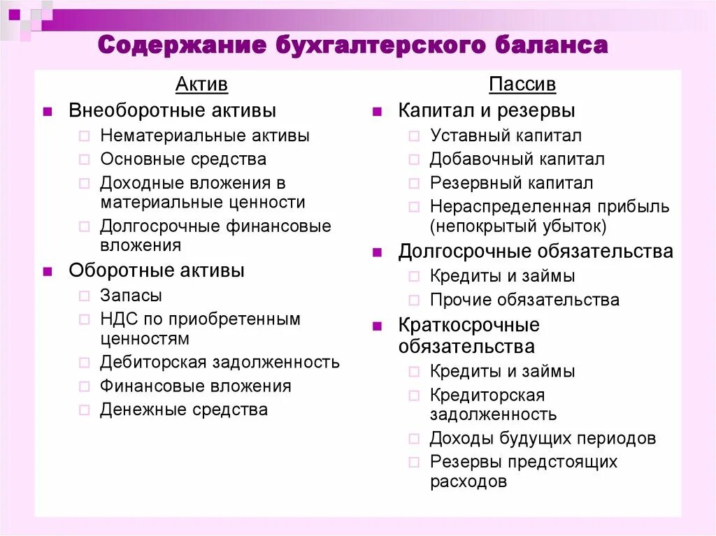 Вложенные активы. Содержание актива и пассива бухгалтерского баланса. Содержание бух баланса. Содержание разделов бухгалтерского баланса схема. 11. Содержание бухгалтерского баланса.