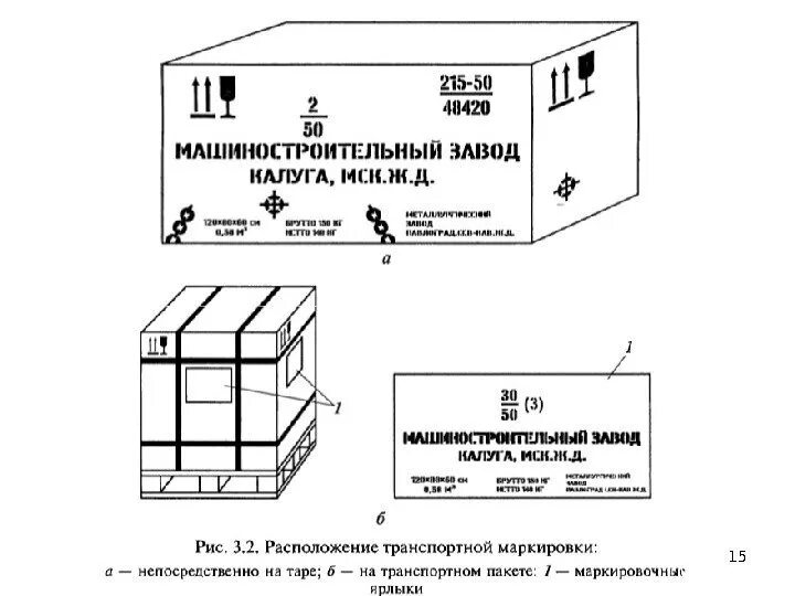 Маркировка транспортной тары. Маркировка на грузах и упаковках. Маркировка ящиков. Маркировка тары и упаковки.