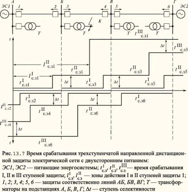 3 ступени защиты. Схема трехступенчатой токовой защиты. зоны срабатывания дистанционной защиты. дистанционная защита схема селективности. дистанционная защита линий схема.