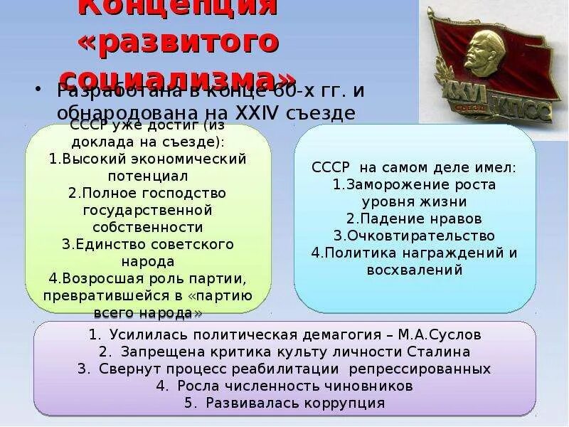 Положения развитого социализма. Концепция развитого социализма конституция 1977. концепция развитого социализма ссср. составляющие развитого социализма. конституция ссср 1977 г концепция развитого социализма.