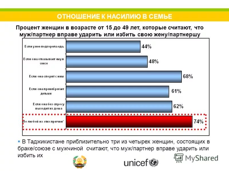 Вознаграждение у партнеров. Заработок на лайках и подписках. История счета. Статистика партнерских родов. Процент.