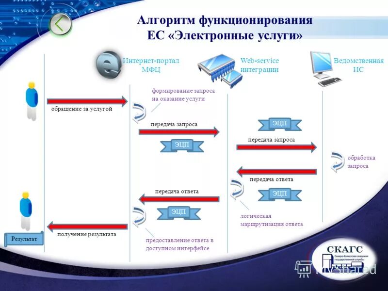 Карта электронных услуг