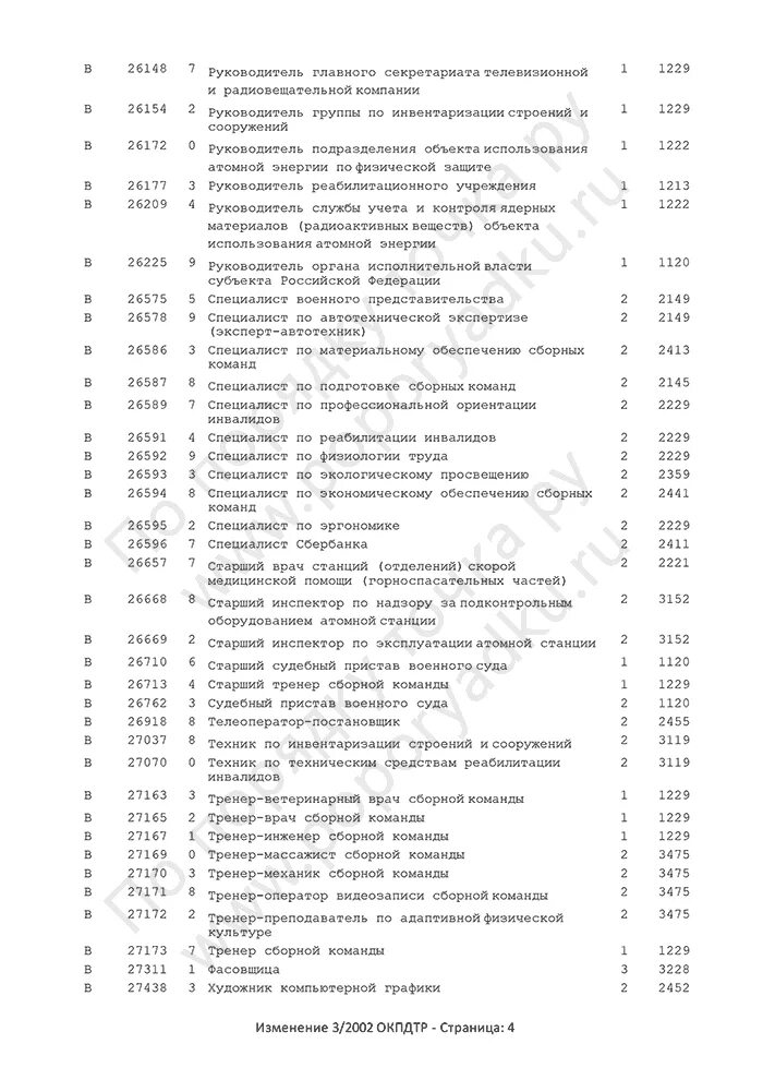 Инженер по безопасности окз. Код по ОКПДТР. Коды профессий должностей по ОКПДТР. Код по ОКЗ. Заместитель руководителя код по ОКПДТР.