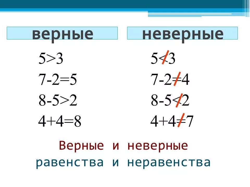 Равенства равенства фактического равенство