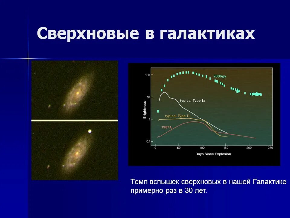 Сверхновая звезда бетельгейзе. Крабовидная туманность хаббл. Вспышка сверхновой в нашей галактике. Скопление звёзд колодец желаний. Гамма-всплеск grb 090423.