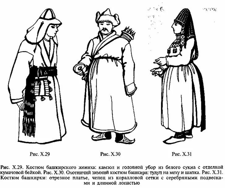 Занятия народов поволжья в 17 веке. Костюм народов Приуралья. Одежда народов Поволжья в 17 веке в России. Традиционный костюм народов Поволжья и Приуралья. Народы Поволжья в 18 веке одежда.