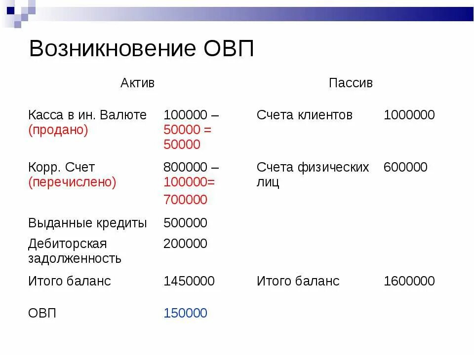 Денежные средства в кассе актив. Актив пассив касса. Целевое финансирование Актив пассив. Финансирование это Актив или пассив. Касса Актив или пассив.