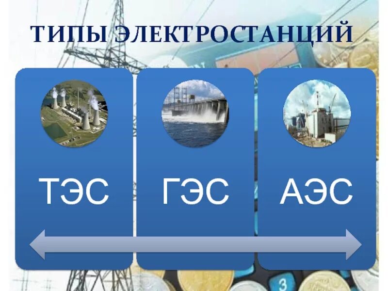 Тип электростанции 4. Типы электростанций. электростанции типы электростанций. типыэлектроподстанций. виды электростанций в россии.