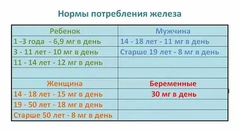 Норма это сколько в литрах