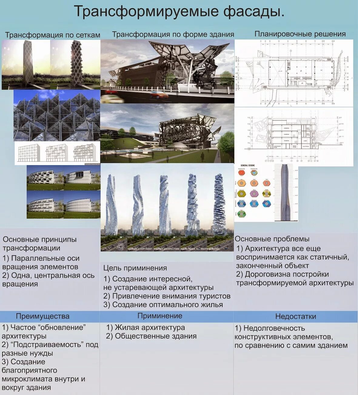Преобразование сооружения. Трансформация в архитектуре. Приемы преобразования здания. Адаптивная архитектура. Трансформация зданий схема формирования в архитектуре.