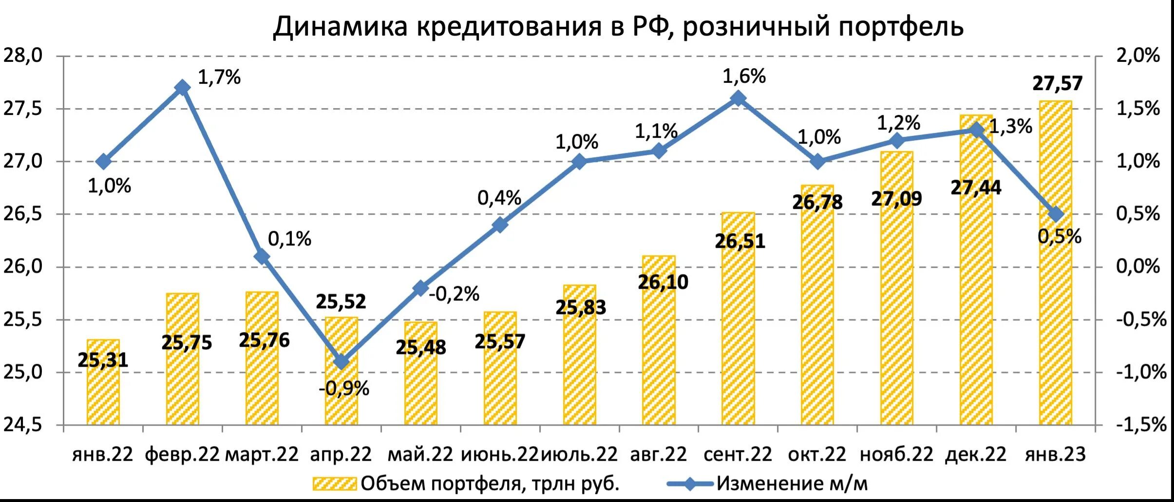 Корпоративное кредитование. Кредитный портфель МВФ.