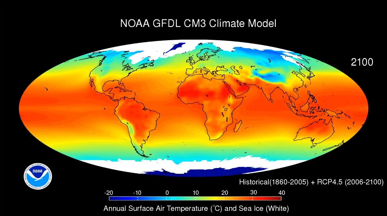 Climate modeling