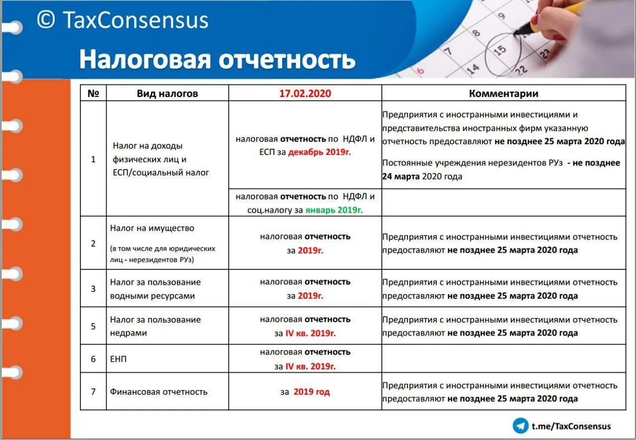 Дата следующего отчета