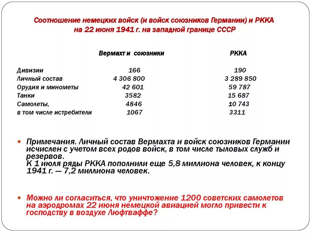 Число вермахта