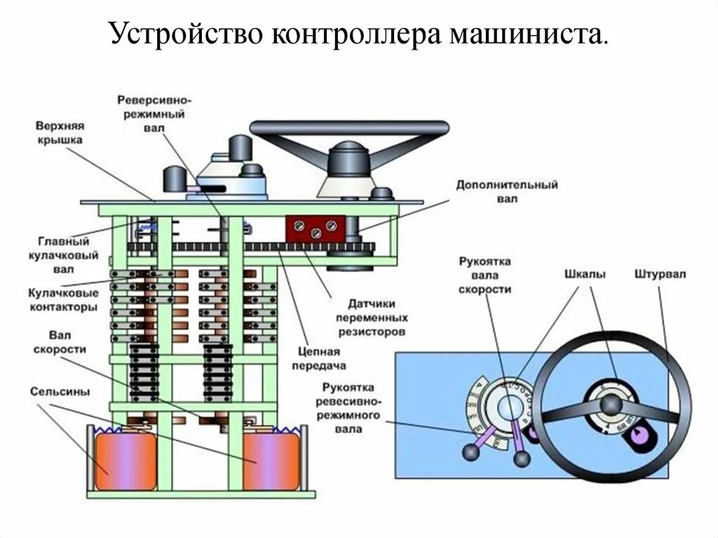 Какой ток в электровозе. Контроллер машиниста км-87. Контроллер машиниста вл 85. Контроллер машиниста электровоза вл85. Контроллер машиниста КМЭ-80.